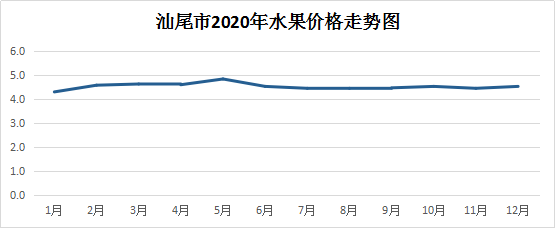 2020水果.png