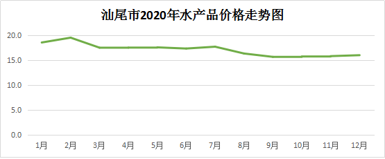 2020水产品.png