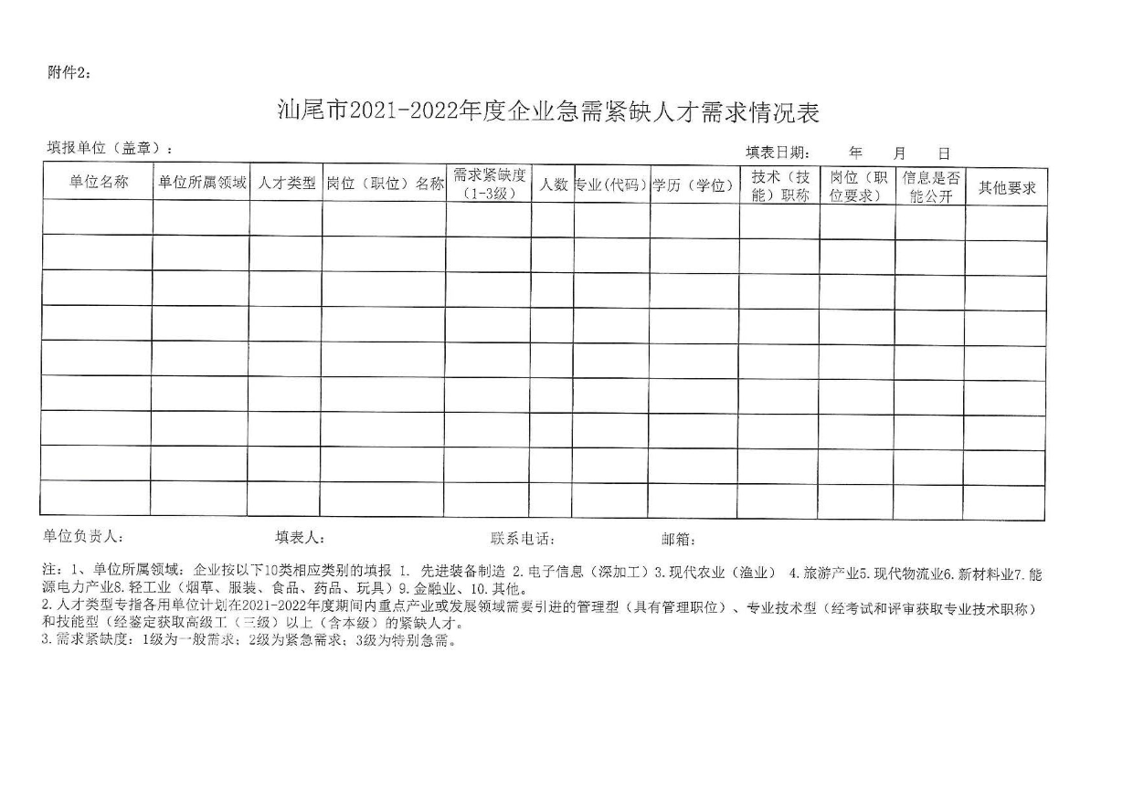 关于编制《汕尾市引进急需紧缺人才导向目录（2021-2022）》的通知_页面_5.jpg