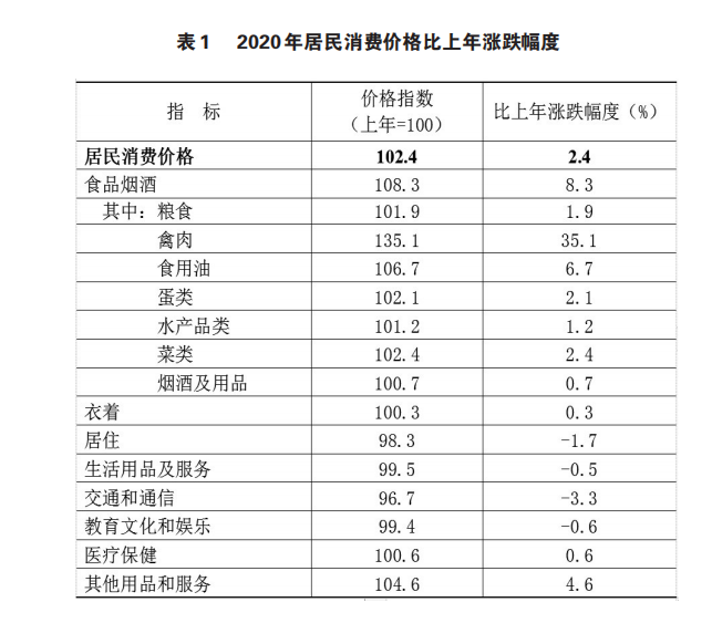 2020汕尾市城区gdp_2020年前三季度汕尾市经济运行简况(2)