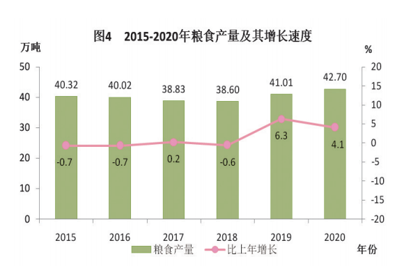 2020汕尾市GDP