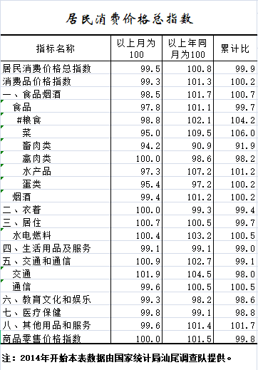 2021年1-3月居民消费价格总指数.png