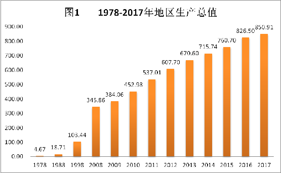 改革开放唤春风 老区新市展新颜