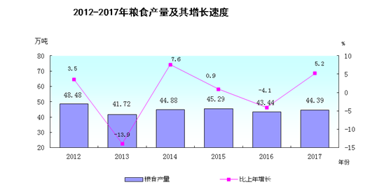 gdp增速_2018汕尾市gdp(3)