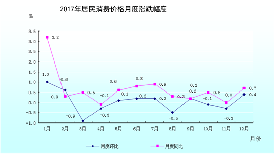gdp增速_2018汕尾市gdp(2)