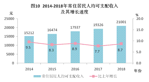 城市人口空间基尼系数_基尼系数图片(3)