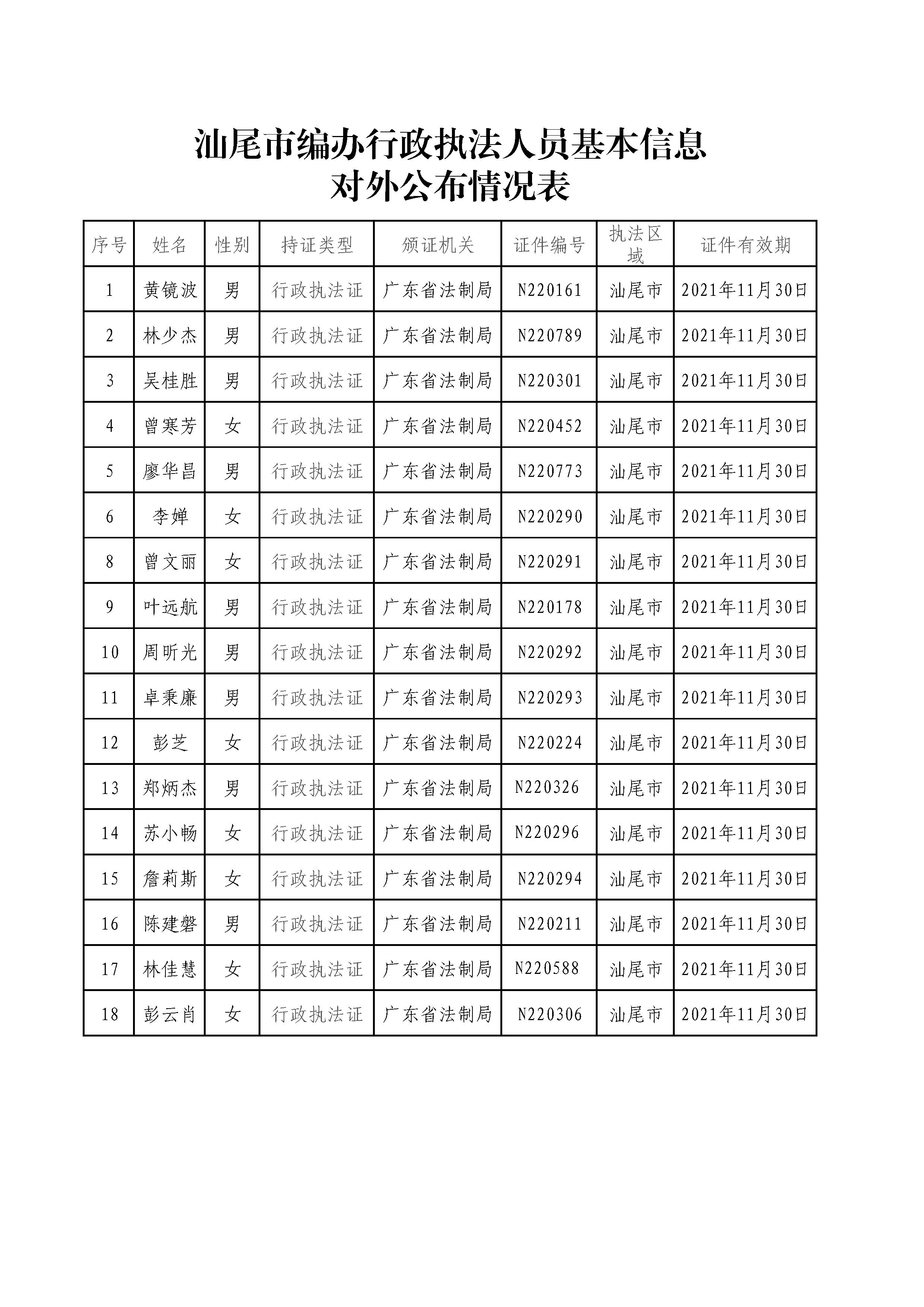 汕尾市多少人口_社会 汕尾市究竟有多少人