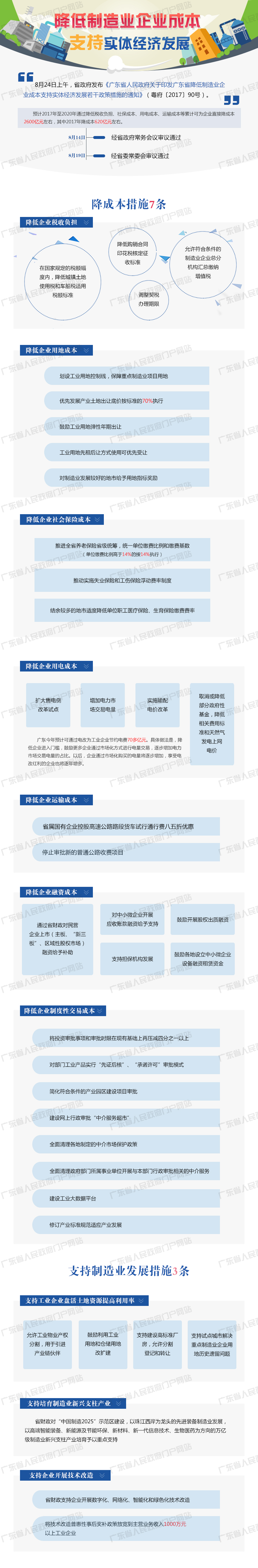 图解：降低制造业企业成本 支持实体经济发展 