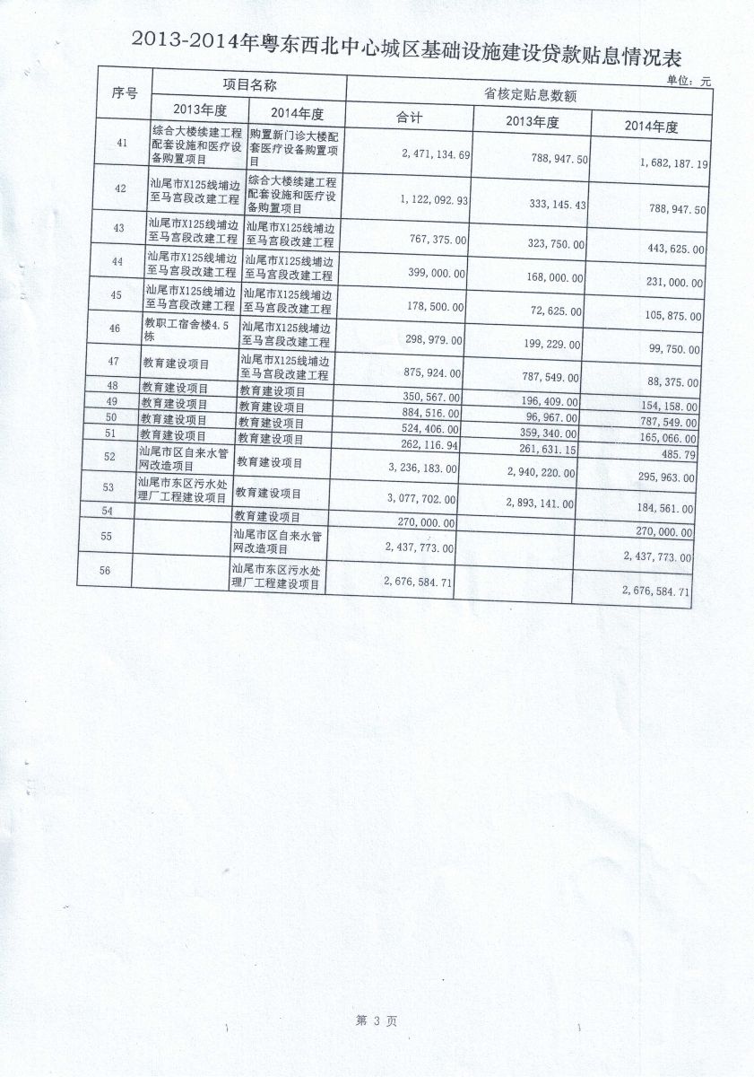 关于下达粤东西北地区中心城区基础设施建设贷款贴息资金的通知