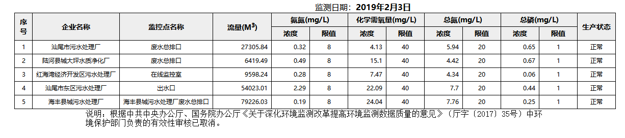 废水2.3.png