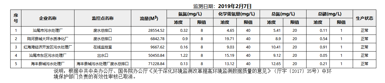 废水2.7.png