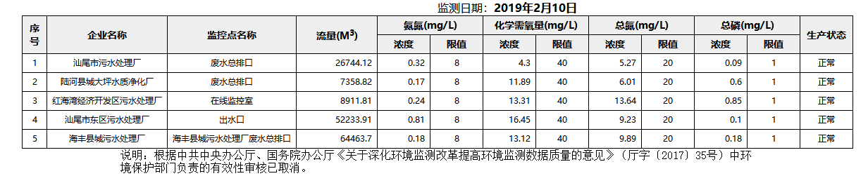 废水2.10.png