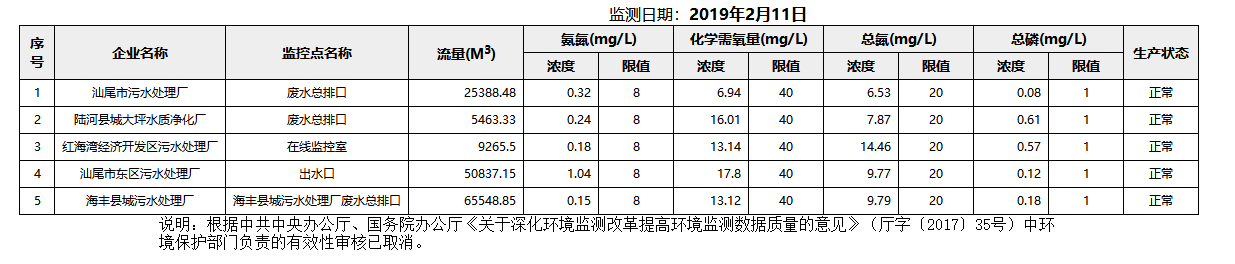 废水2.11.png