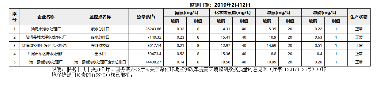 废水2.12.png