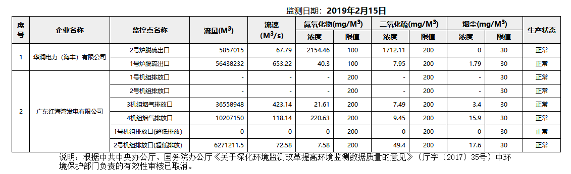 废气2.15.png