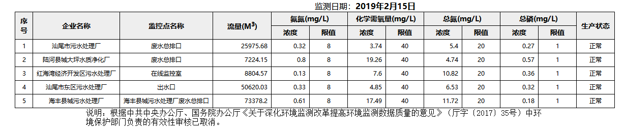 废水2.15.png