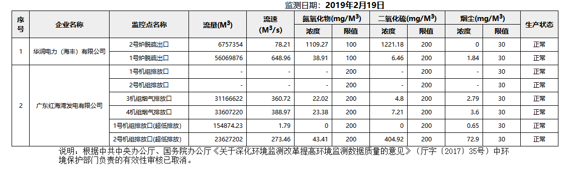 废气2.19.png