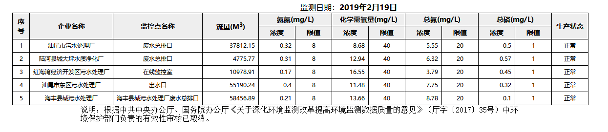 废水2.19.png