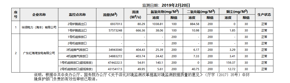 废气2.20.png
