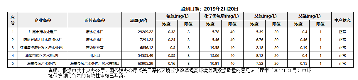 废水2.20.png