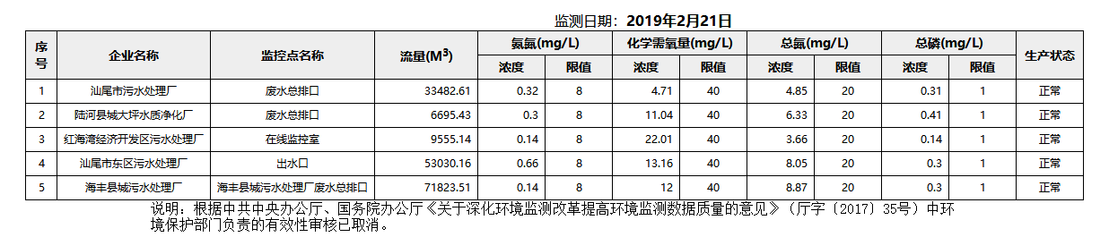 废水2.21.png