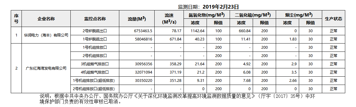 废气2.23.png