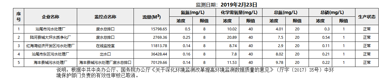 废水2.23.png