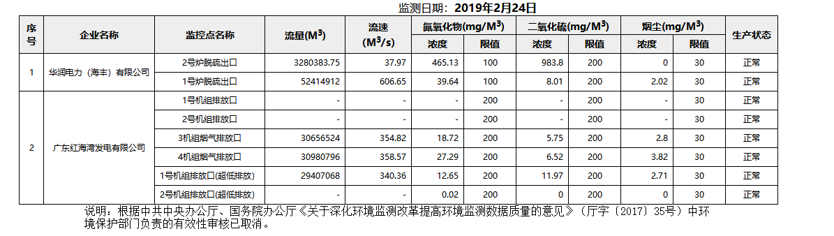 废气2.24.png