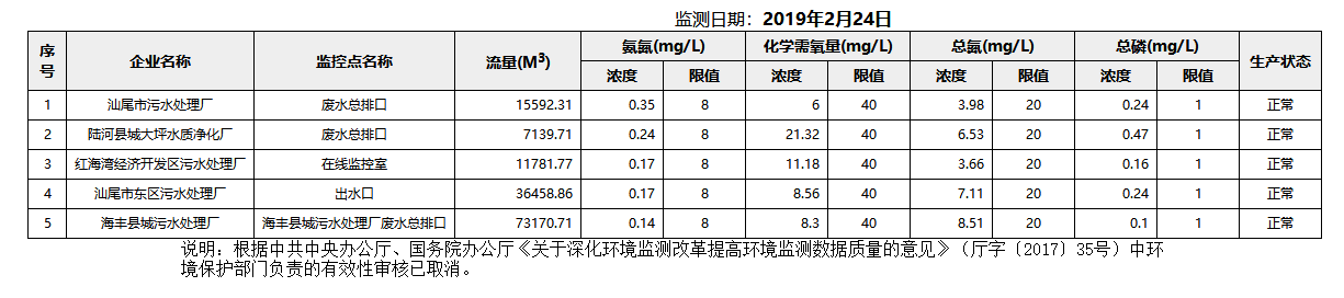 废水2.24.png