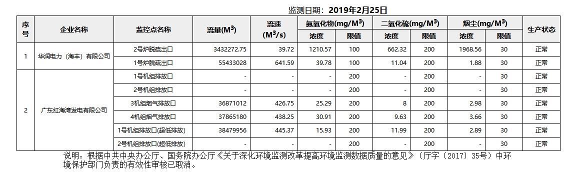 废气2.25.png