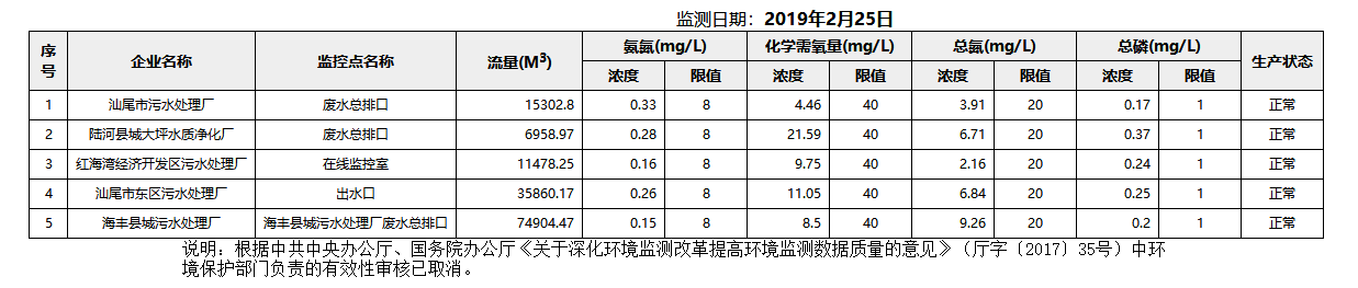 废水2.25.png