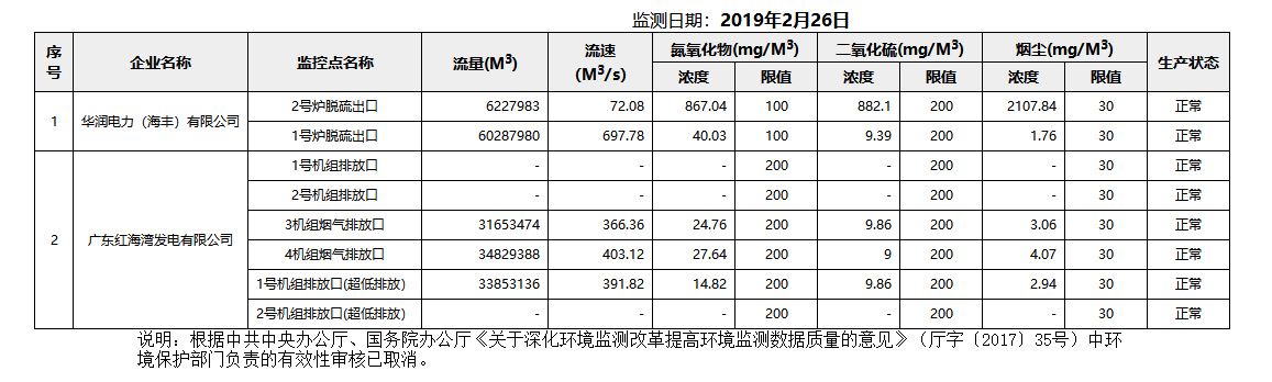 废气2.26.png