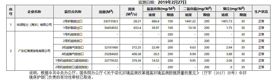 废气2.27.png