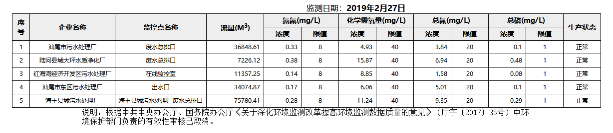废水2.27.png