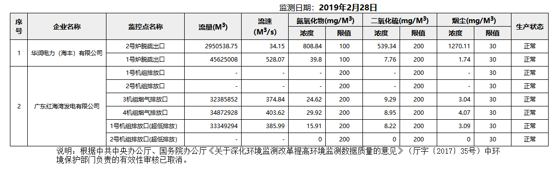 废气2.28.png