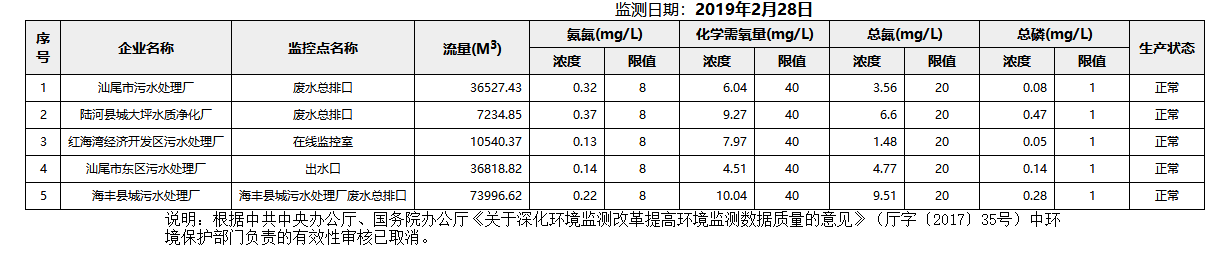 废水2.28.png