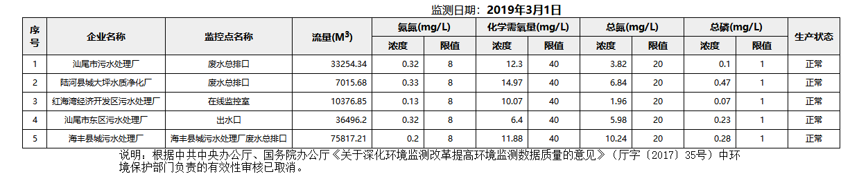 废水3.1.png