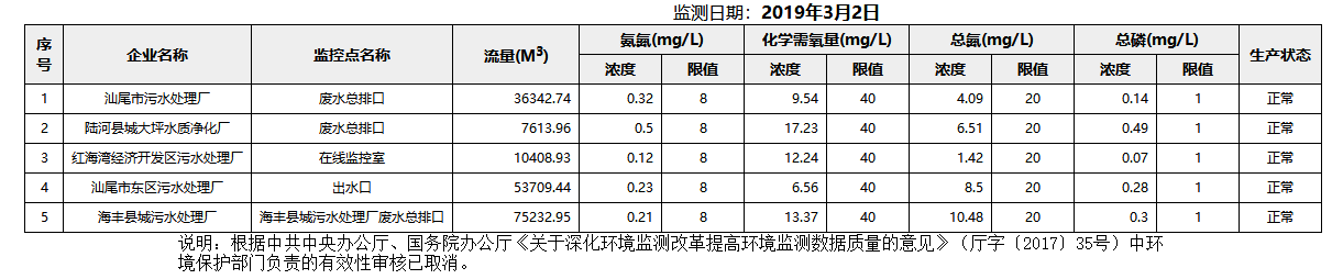 废水3.2.png