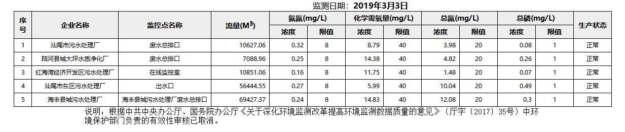 废水3.3.png