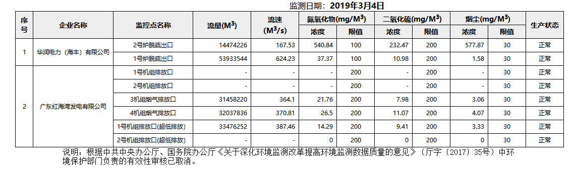 废气3.4.png