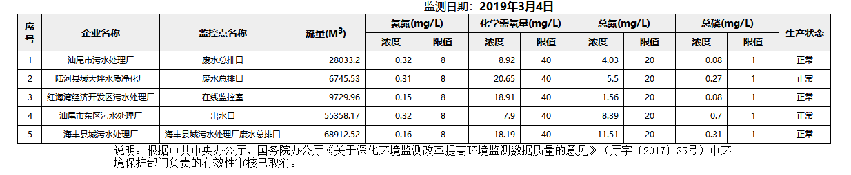废水3.4.png