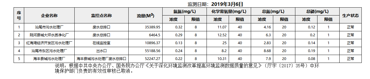 废水3.6.png