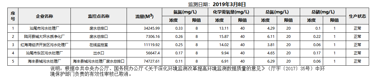 废水3.8.png