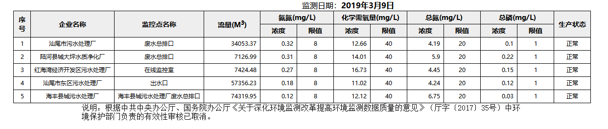 废水3.9.png