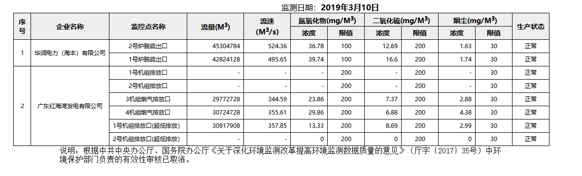 废气3.10.png