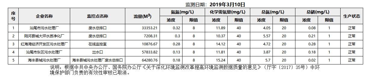 废水3.10.png