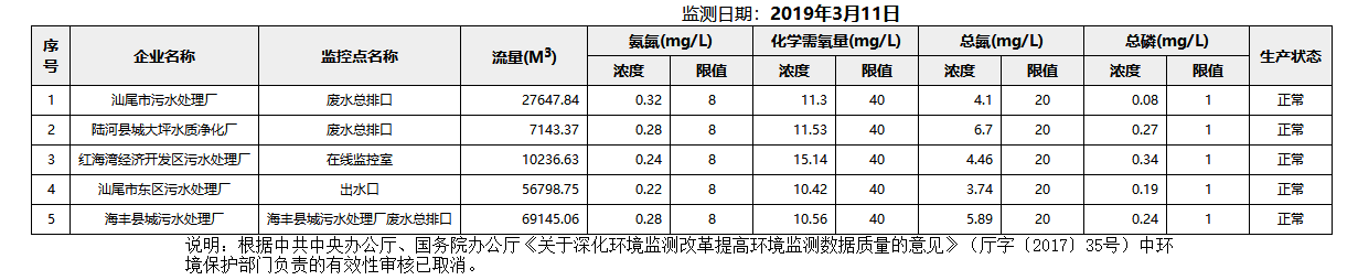 废水3.11.png