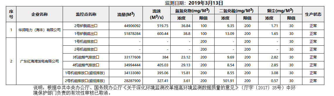 废气3.13.png