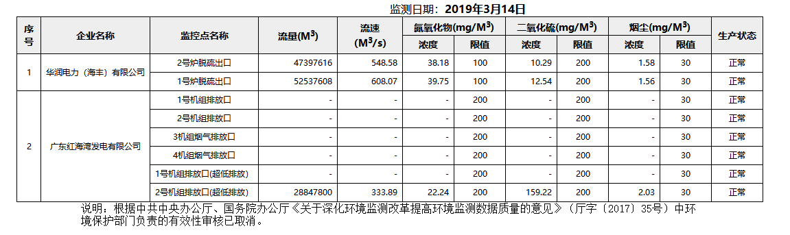 废气3.14.png
