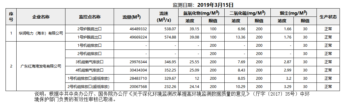 废气3.15.png